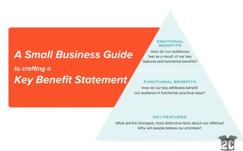 Crafting a Key Benefit Statement: A Small Business Guide